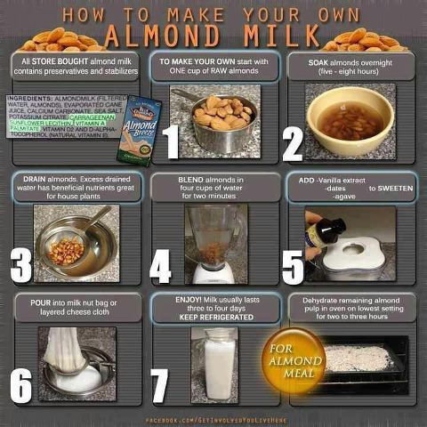 How to make your own Almond milk